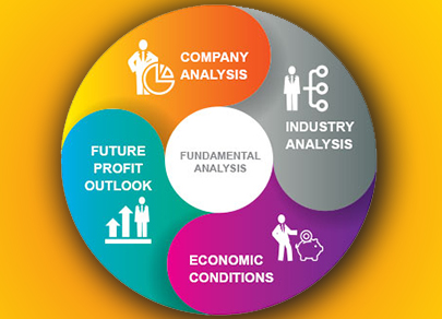 Advanced Technical Analysis Course | Learn And Earn Academy